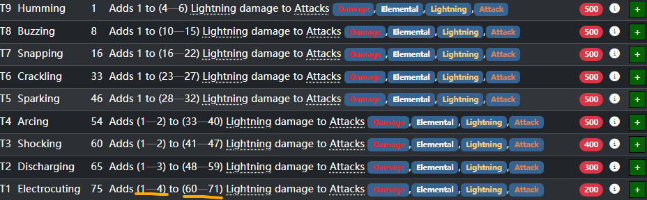 Lightning damage affix tiers and value ranges in poe2db